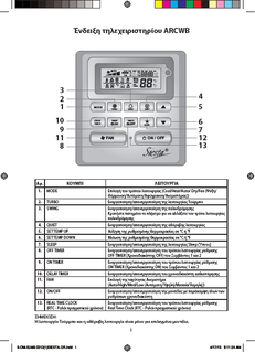 ABQ-C_SLM9-03121SIESTA_Operation manuals_Greek download